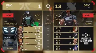 DK强势FNC,Ssumday绝境逆转 DK强势FNC,Ssumday绝境逆转